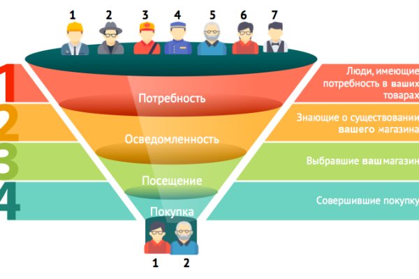 Кракен сайт юнион