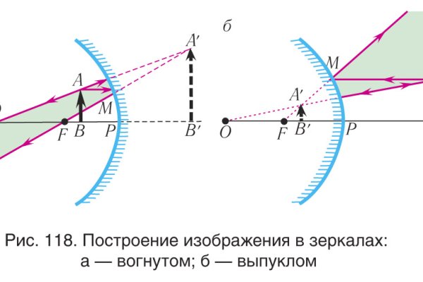 Кракен маркет это